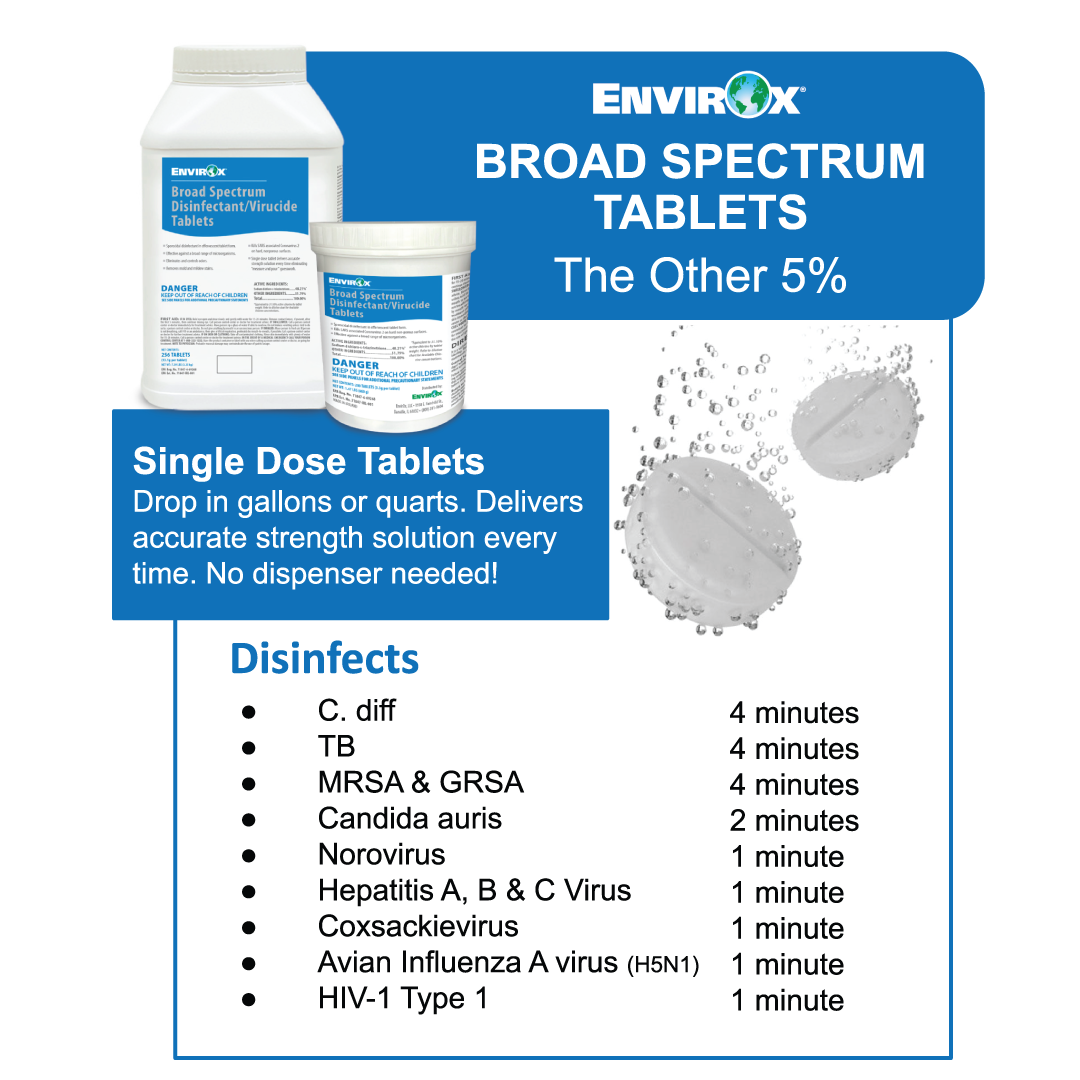 envirox broad spectrum tablets